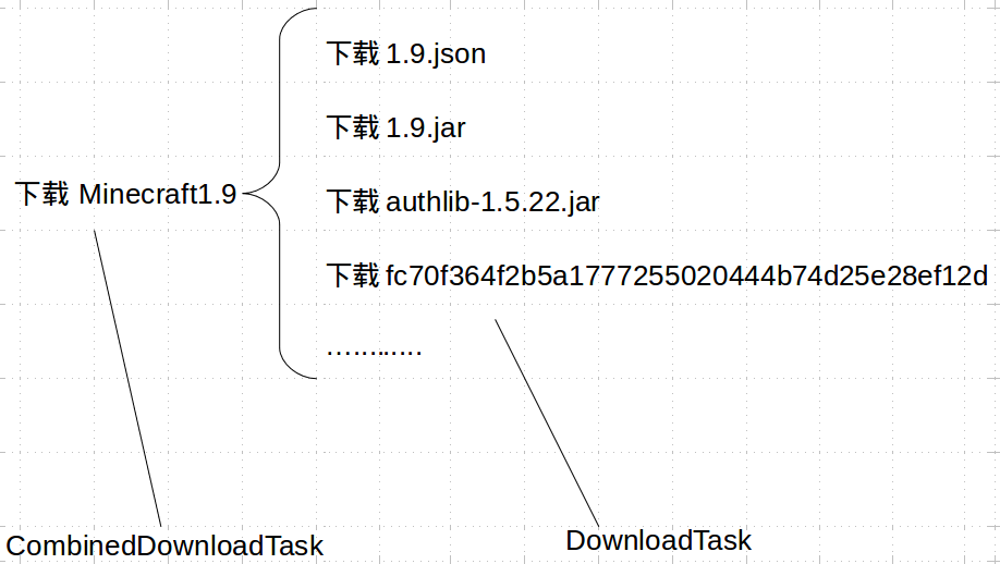 DownloadTask与CombinedDownloadTask的关系