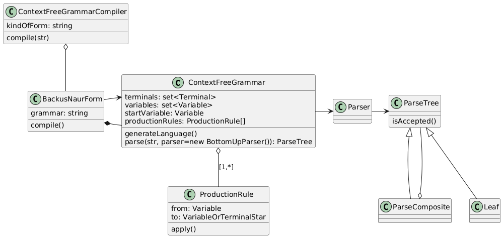 Grammar domain