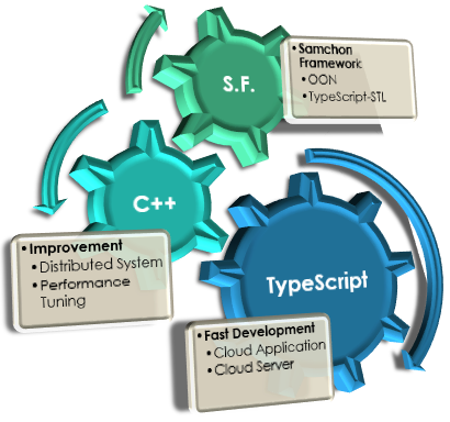 Supported Languages