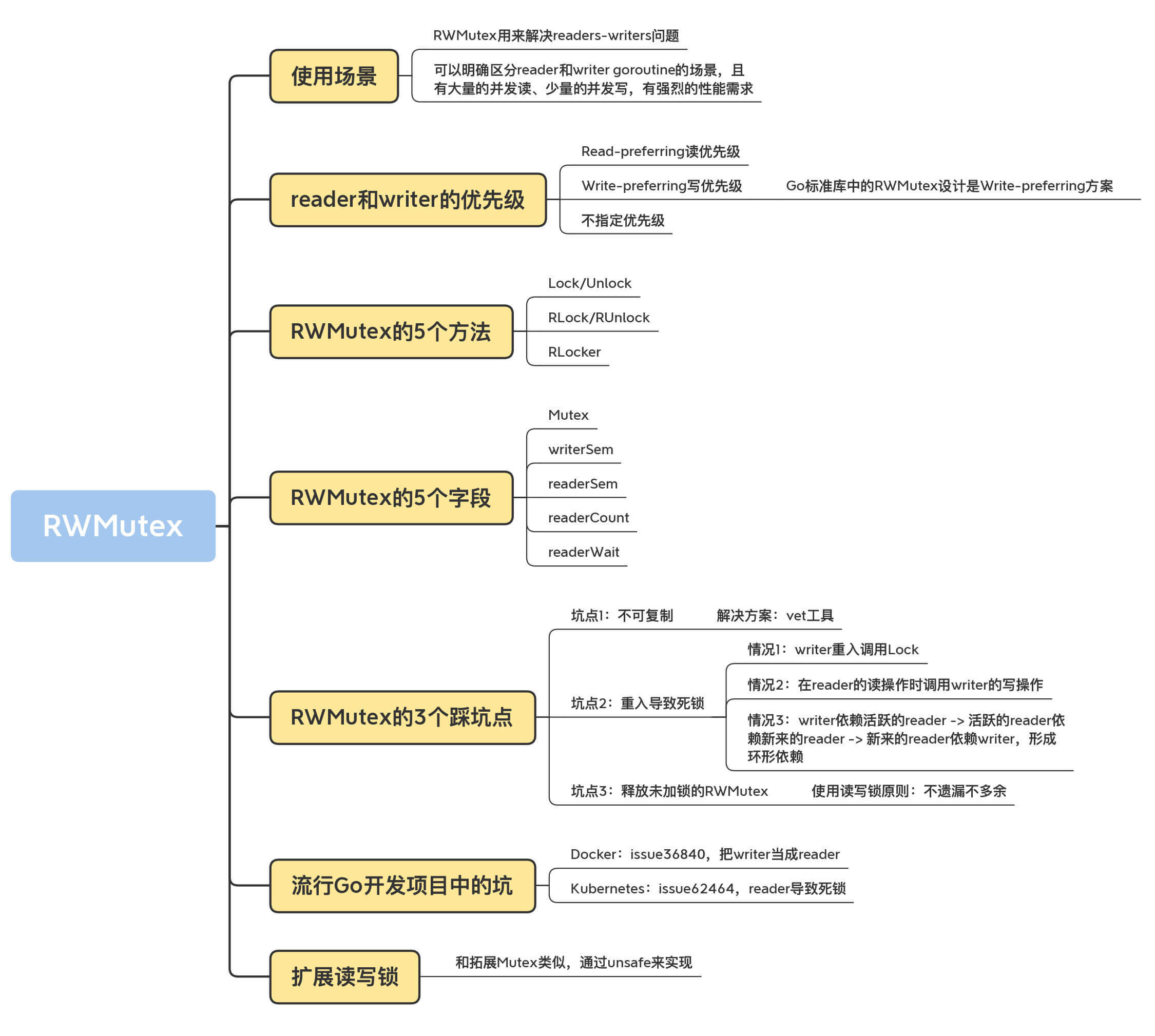 读写锁知识图谱