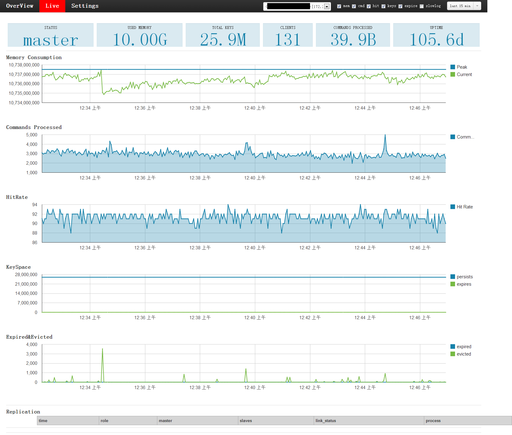 Redis Live