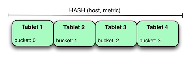 Hash Partitioning by host and metric