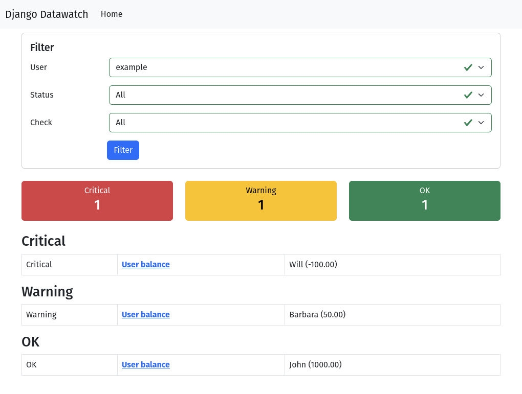 Django Datawatch dashboard