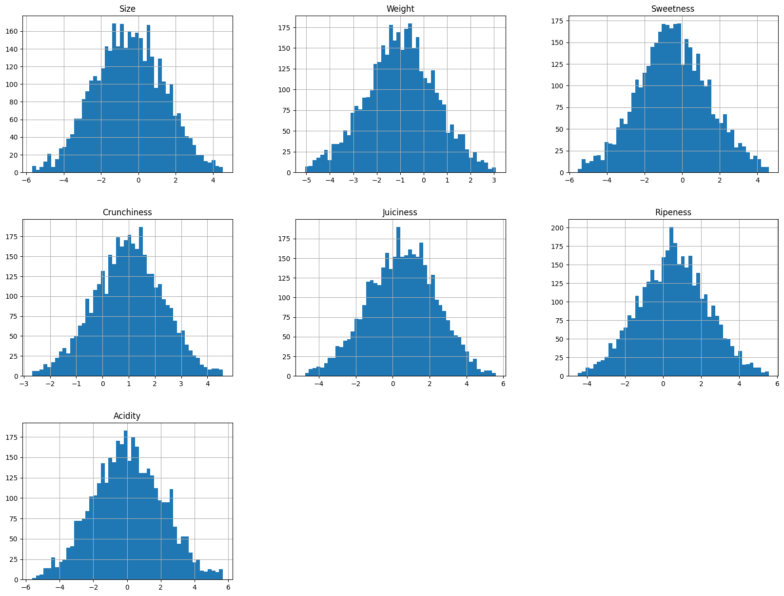 Univariate Analysis