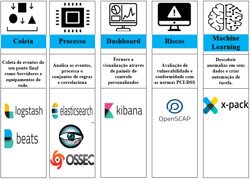 Componentes