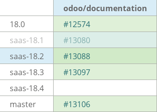 Pull request status dashboard