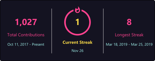 GitHub Streak