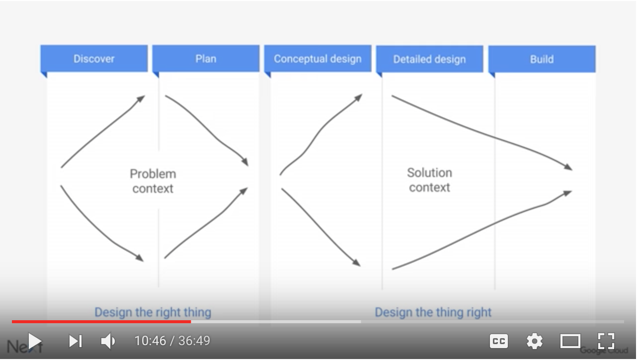 Usability picture