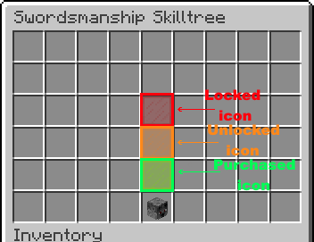 Swordsmanship Skilltree Info