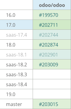 Pull request status dashboard
