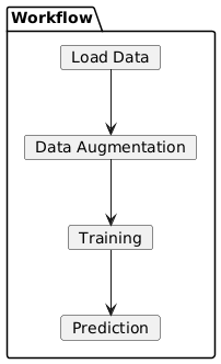 workflow diagram