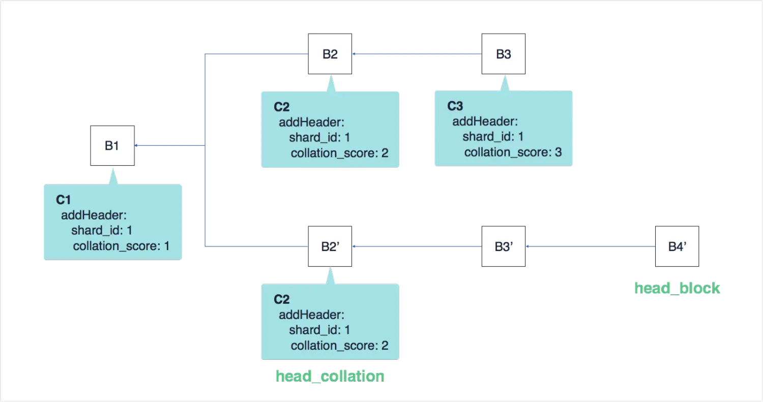 Figure 3 (c)