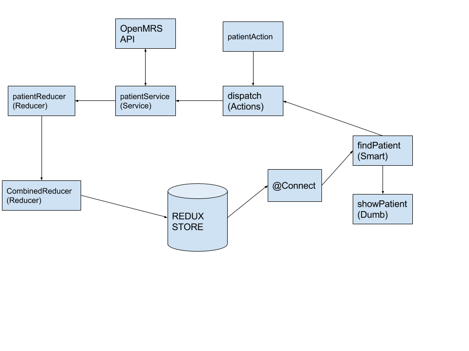 OpenMRS OWA React