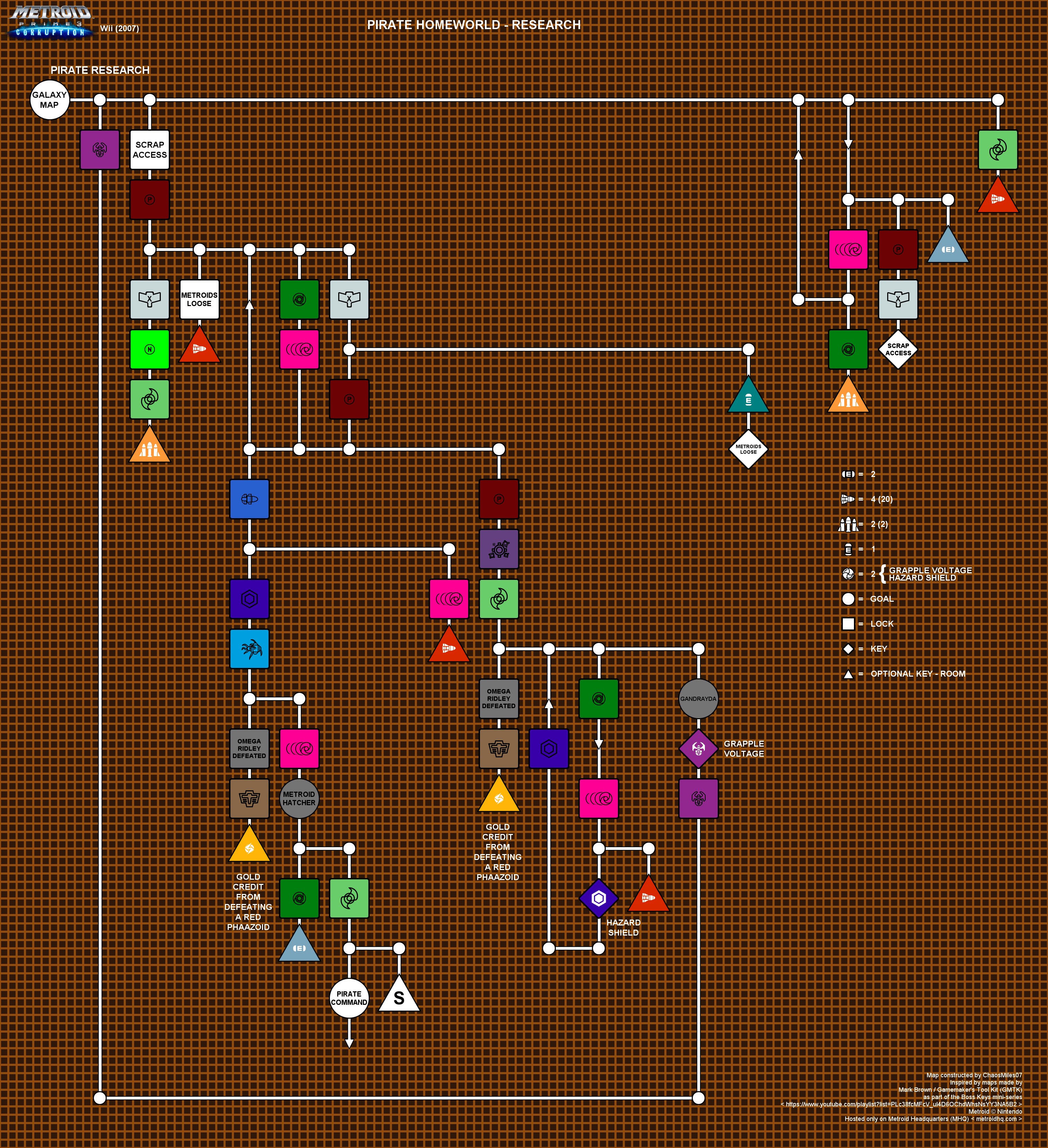 Pirate Homeworld - Pirate Research