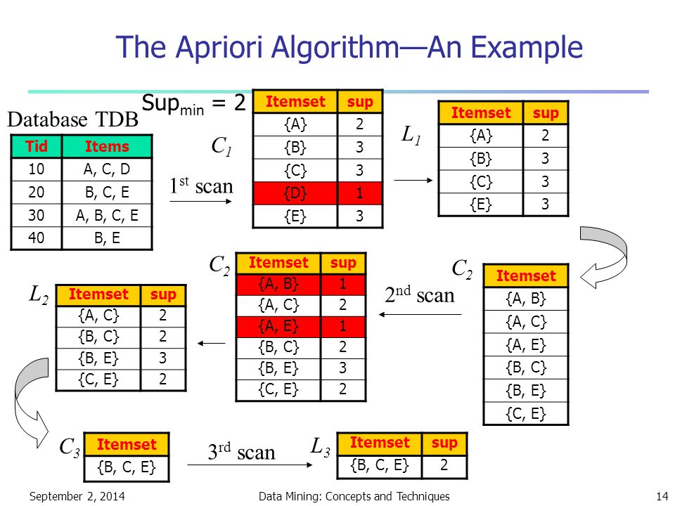 second equation