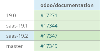 Pull request status dashboard