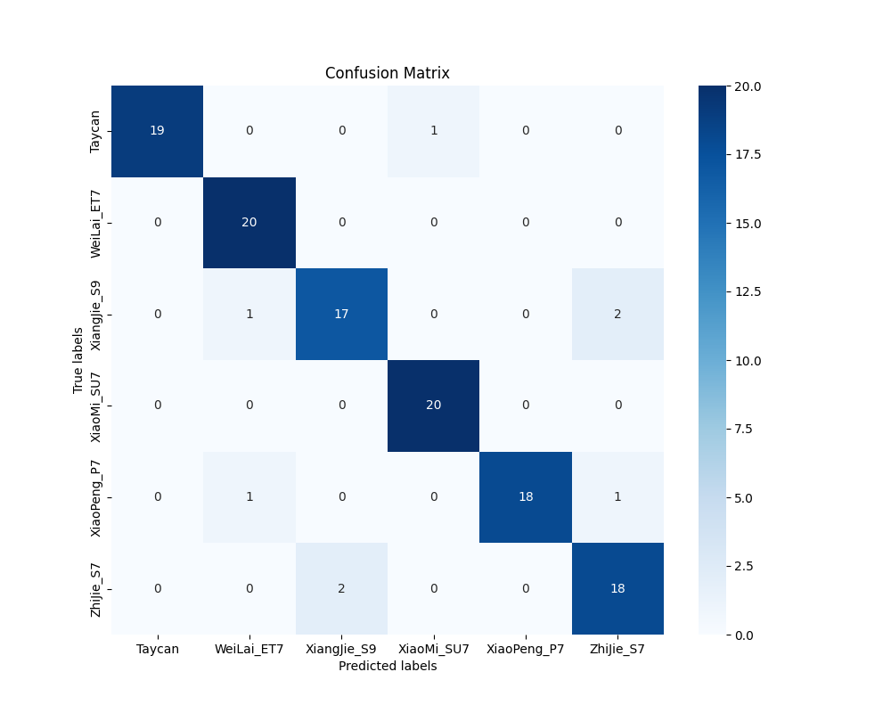 ConfusionMatrix_test_wo_20250120_223437_resnet_45