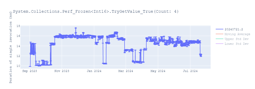 graph