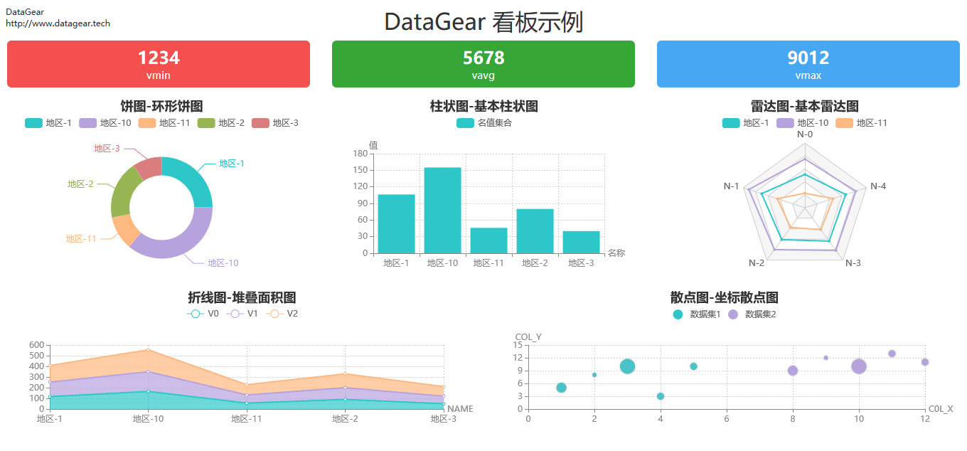 http://datagear.tech/static/screenshot/dashboard-simple.png