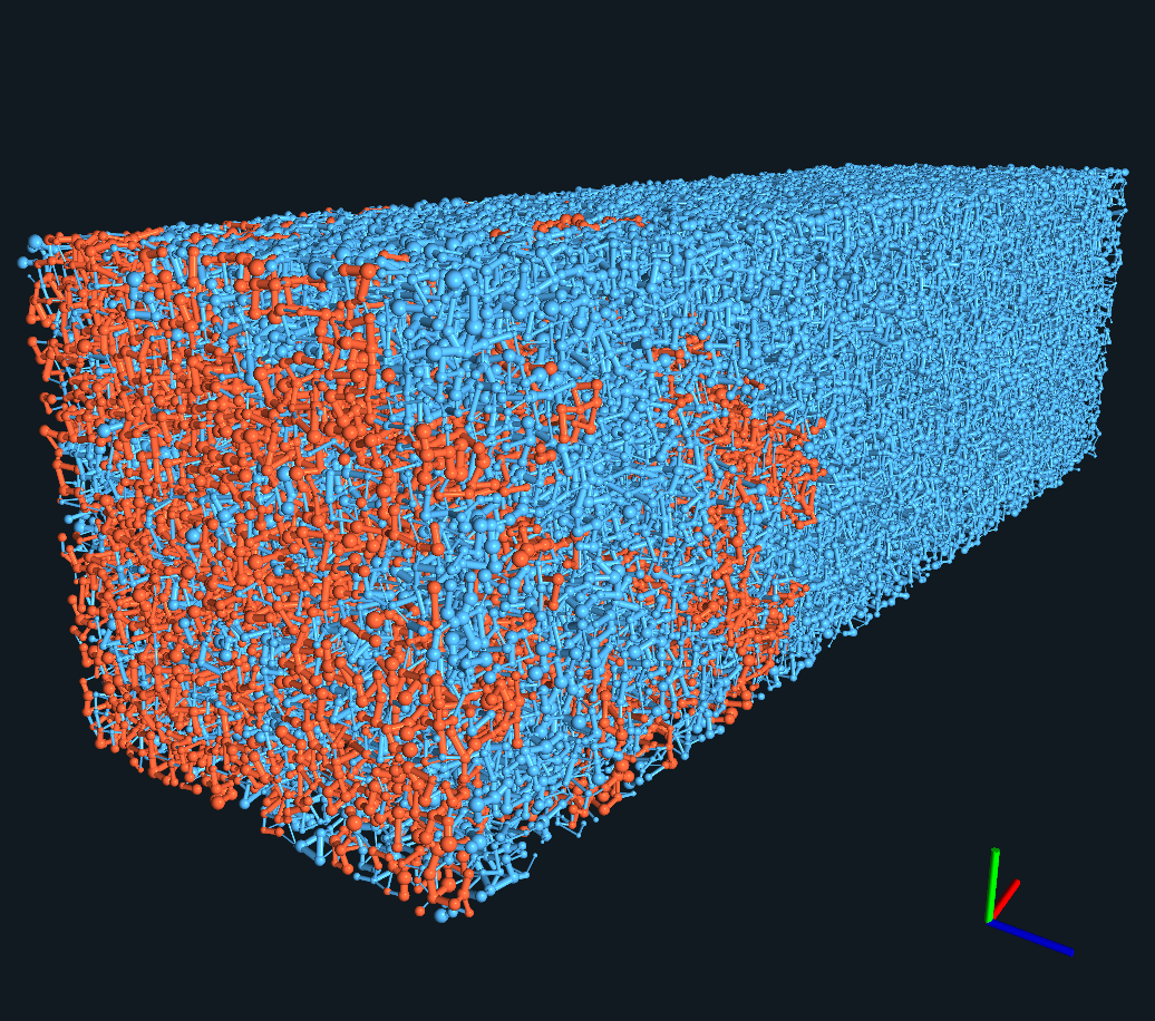 Core Scale Network