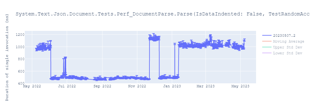 graph