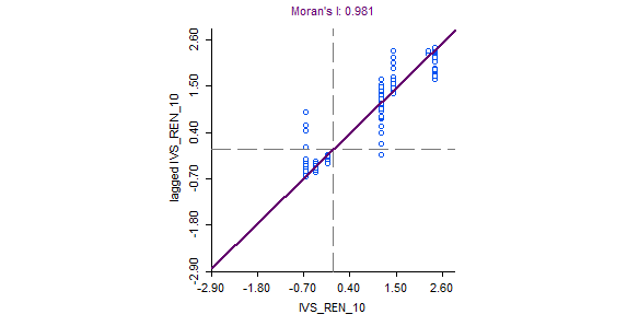 IVS-REN10-Ocup-BR104-OFLisa-Scatter-Plot-Frame