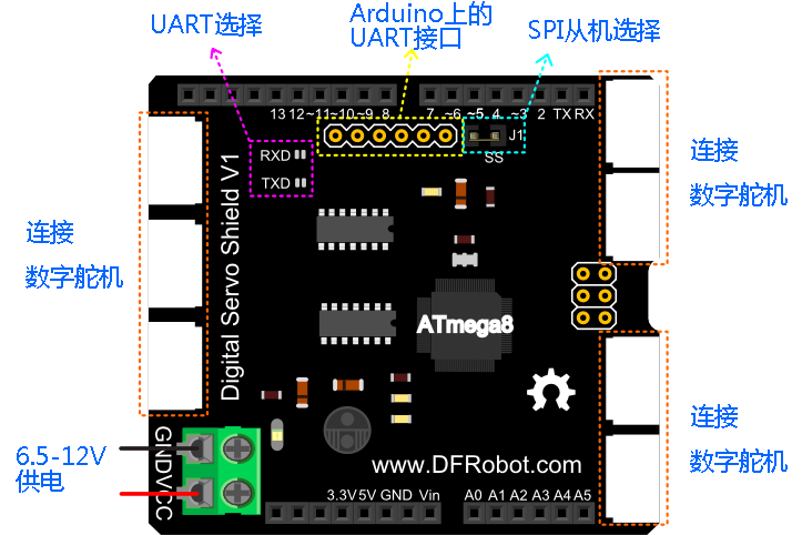 Digital Servo Shield for Ardhuino_PinOut