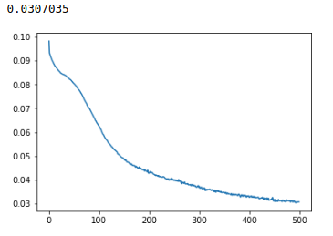 sparsity loss term