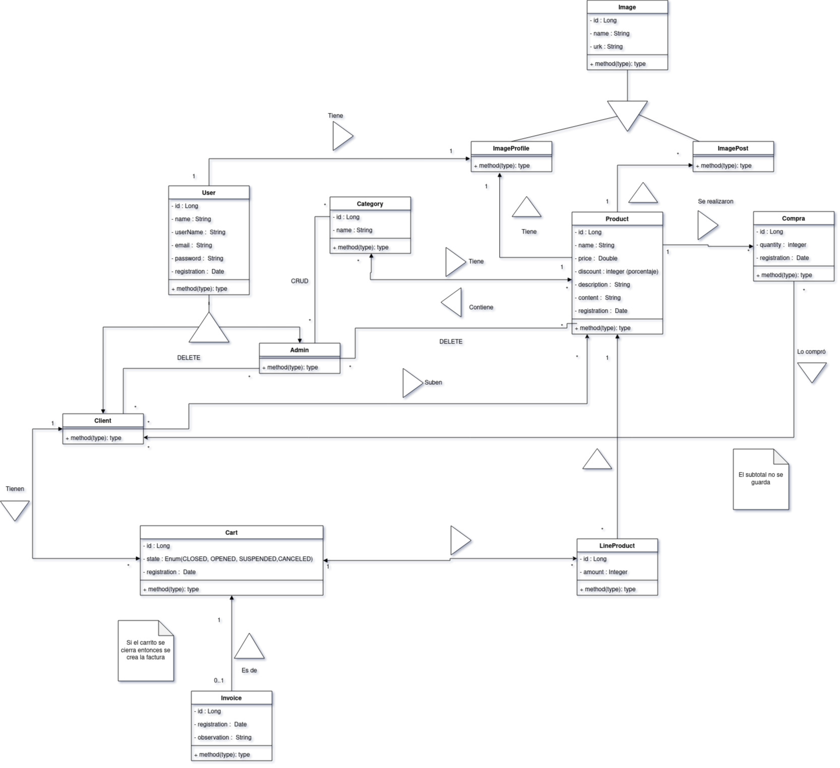 Diagrama de clases