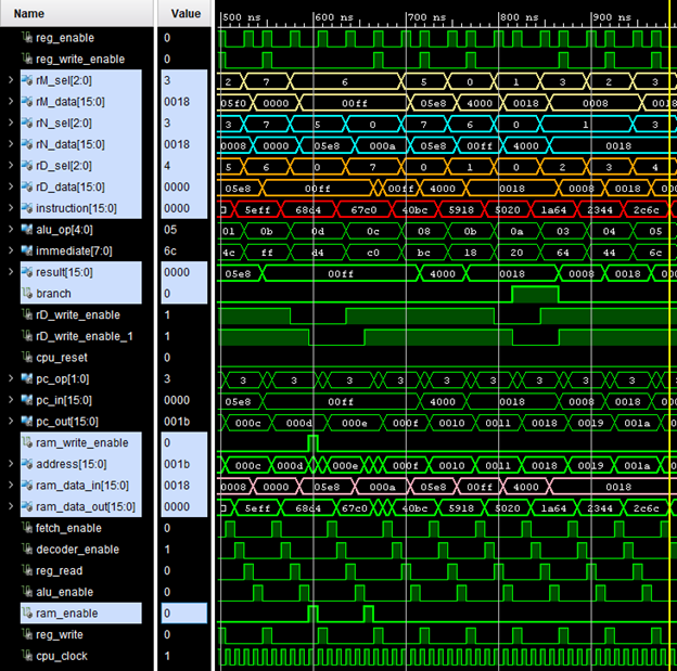 Waveforms 12-26