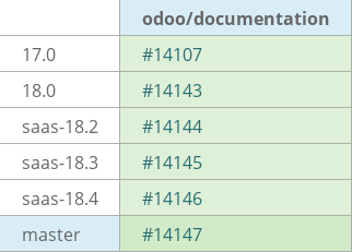 Pull request status dashboard