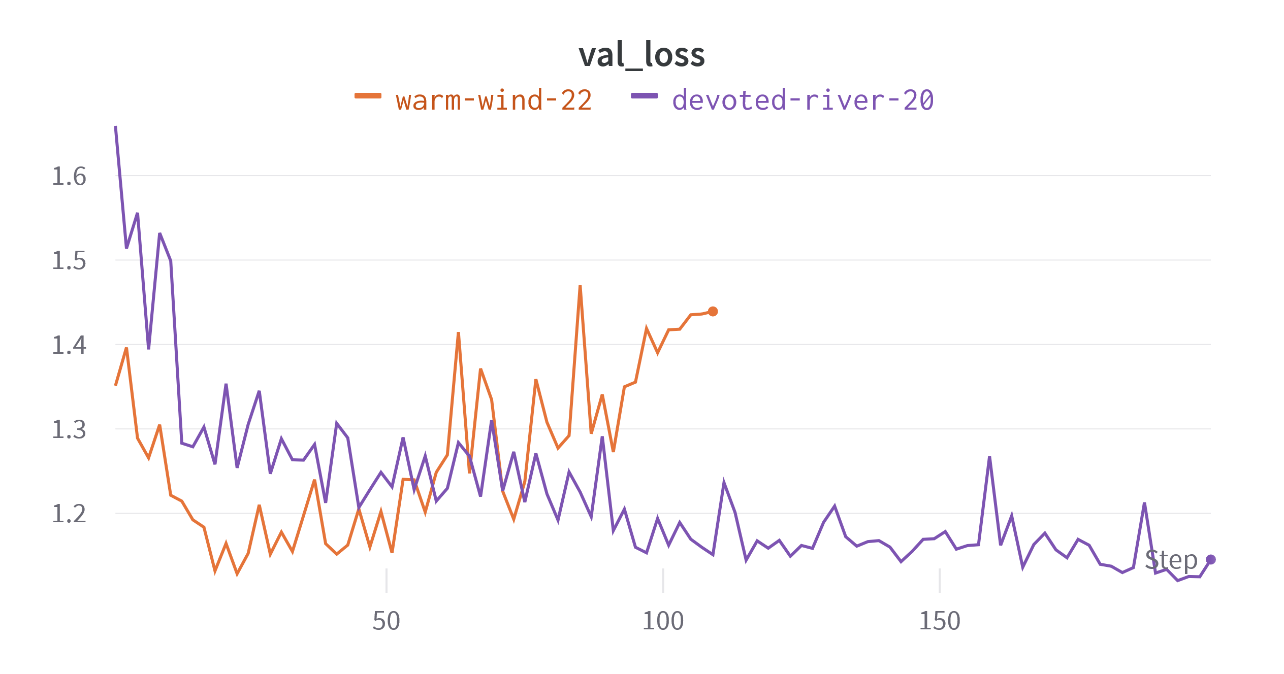 data_aug_val_loss