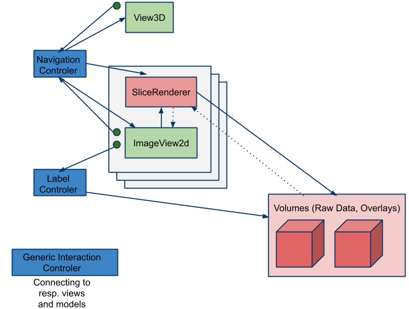 Component Diagram