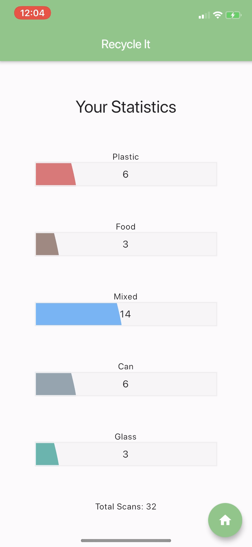 Statistics Page