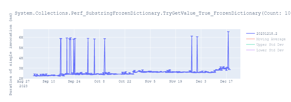 graph