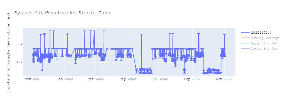 graph