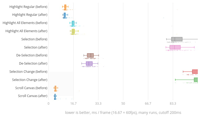 (Chart1)