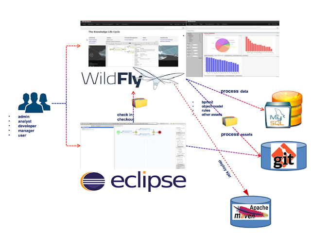 Eclipse-Wildfly-Configuration.png