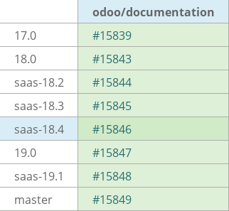 Pull request status dashboard
