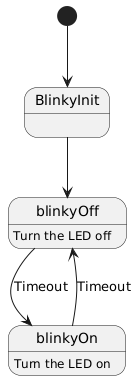 State diagram