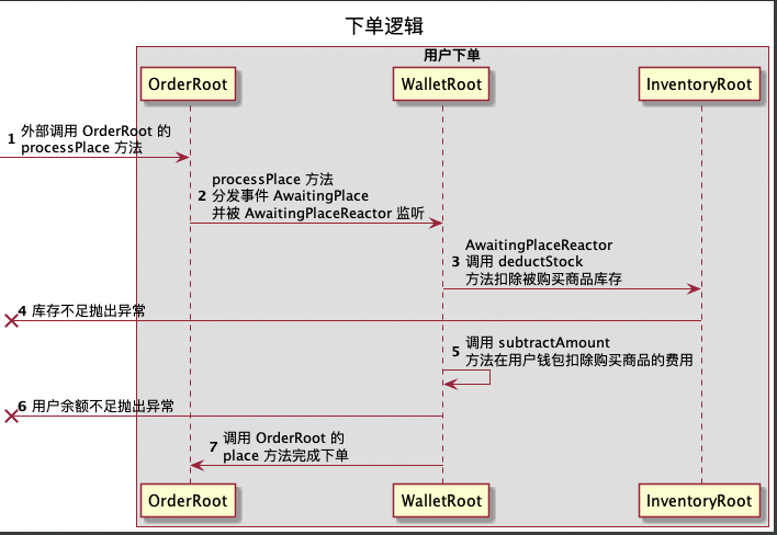 Laravel