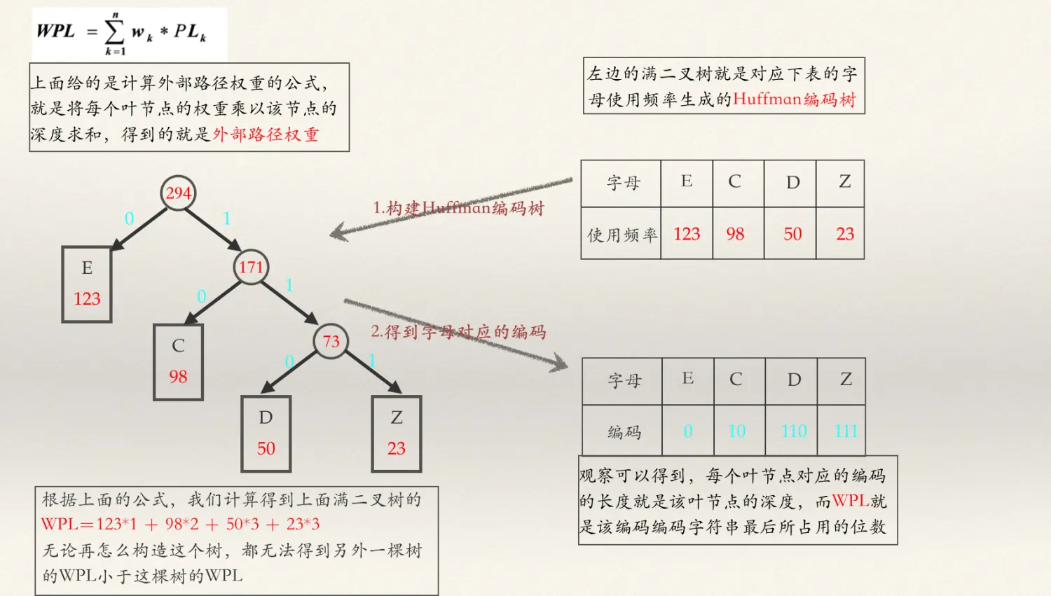 图1  外部路径权重解释