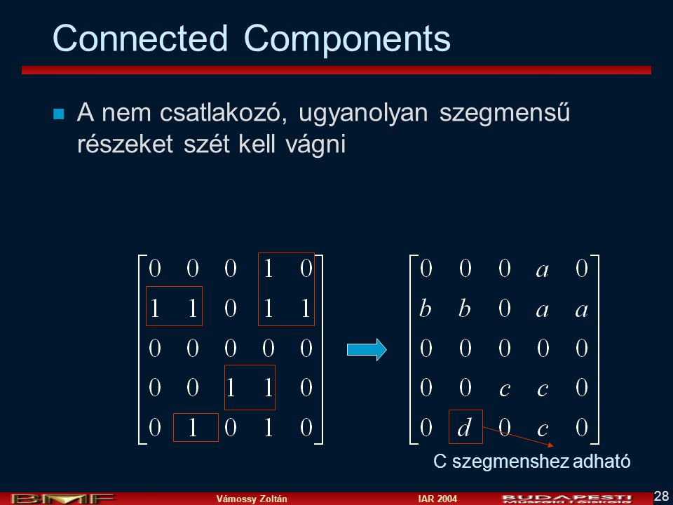 connected components