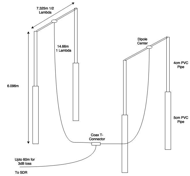 SDRT Antenna Design