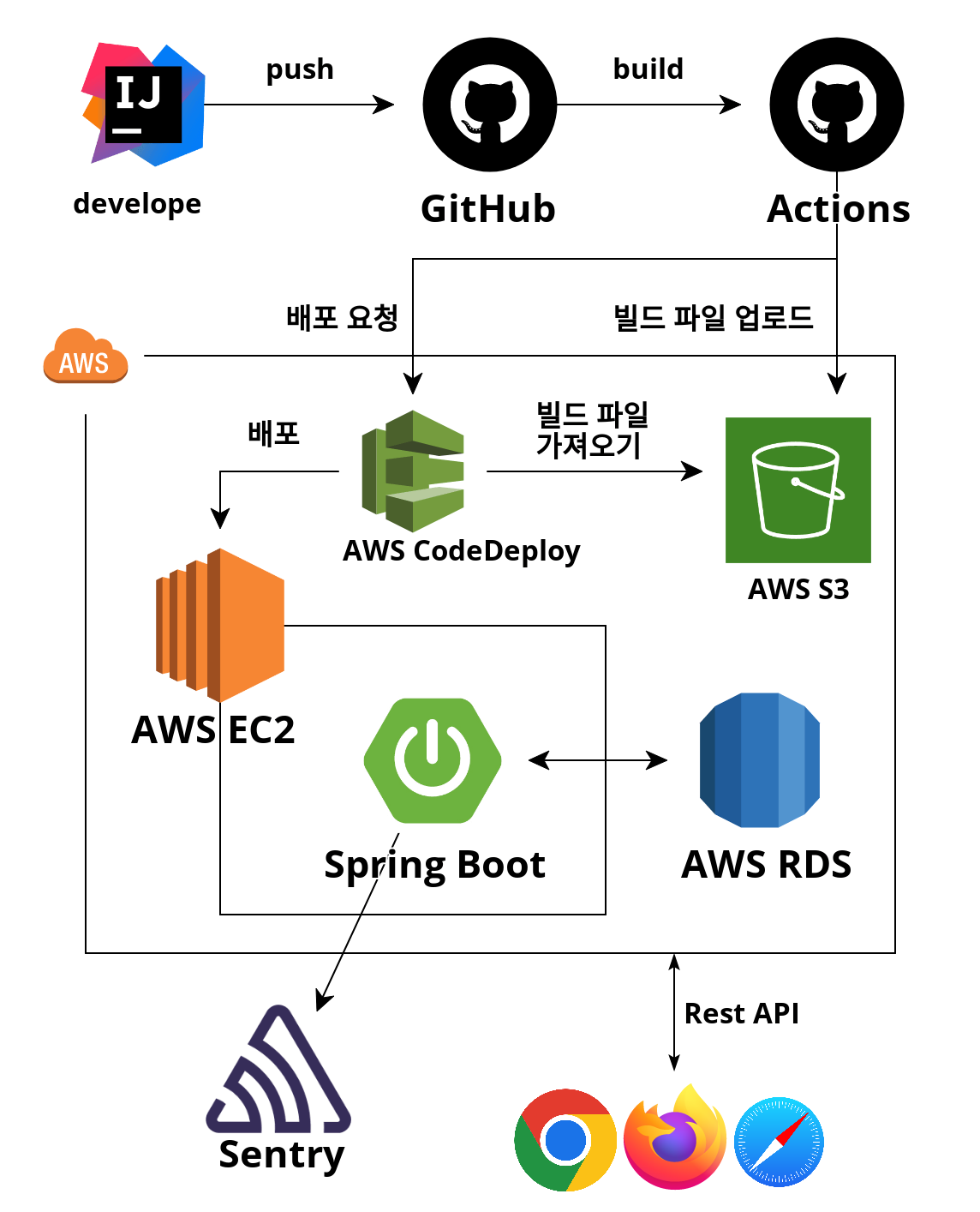 system-architecture