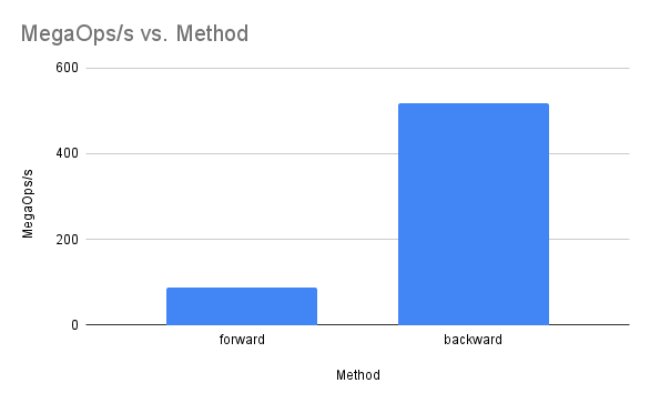 graph chart