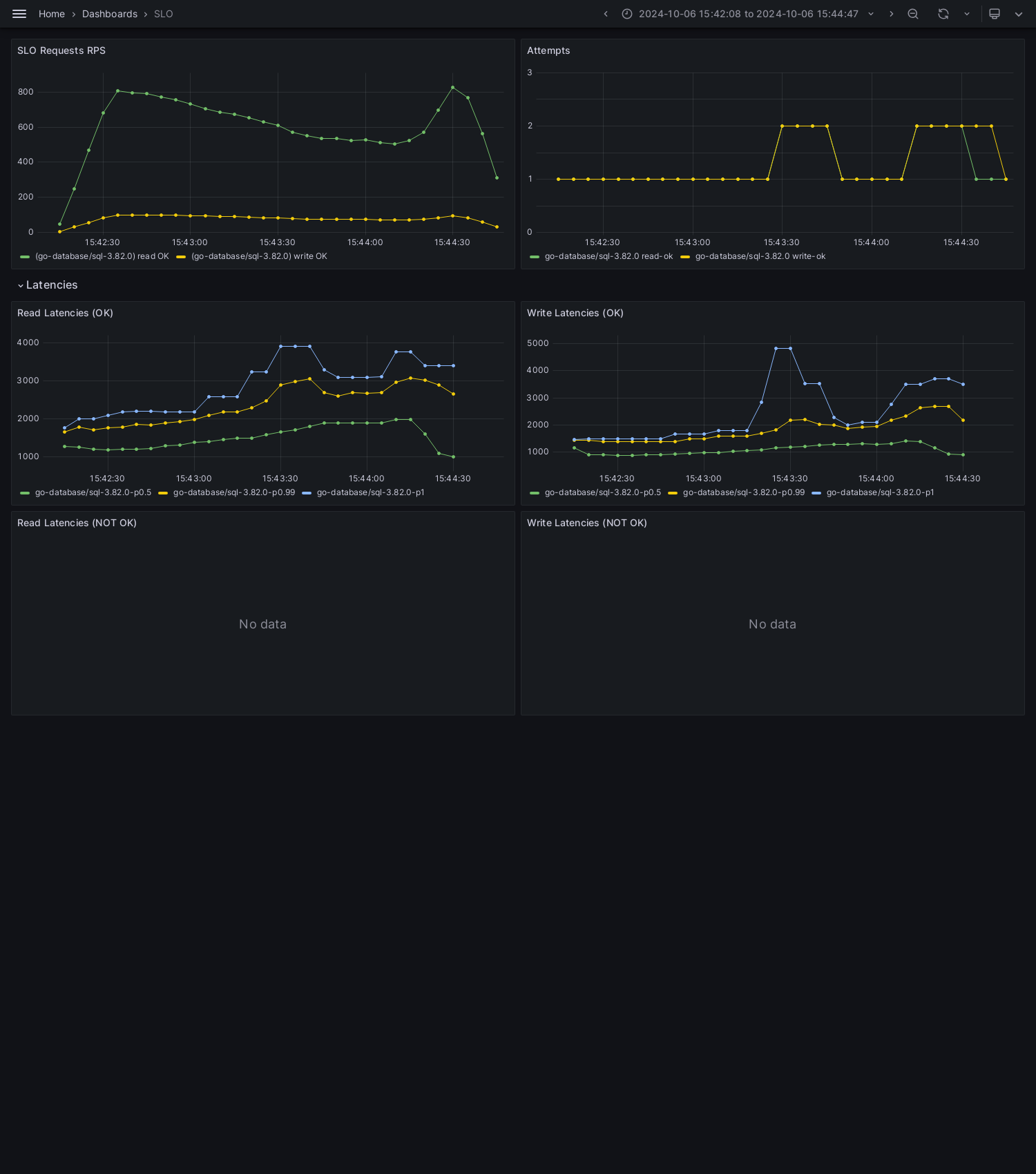 SLO-database-sql