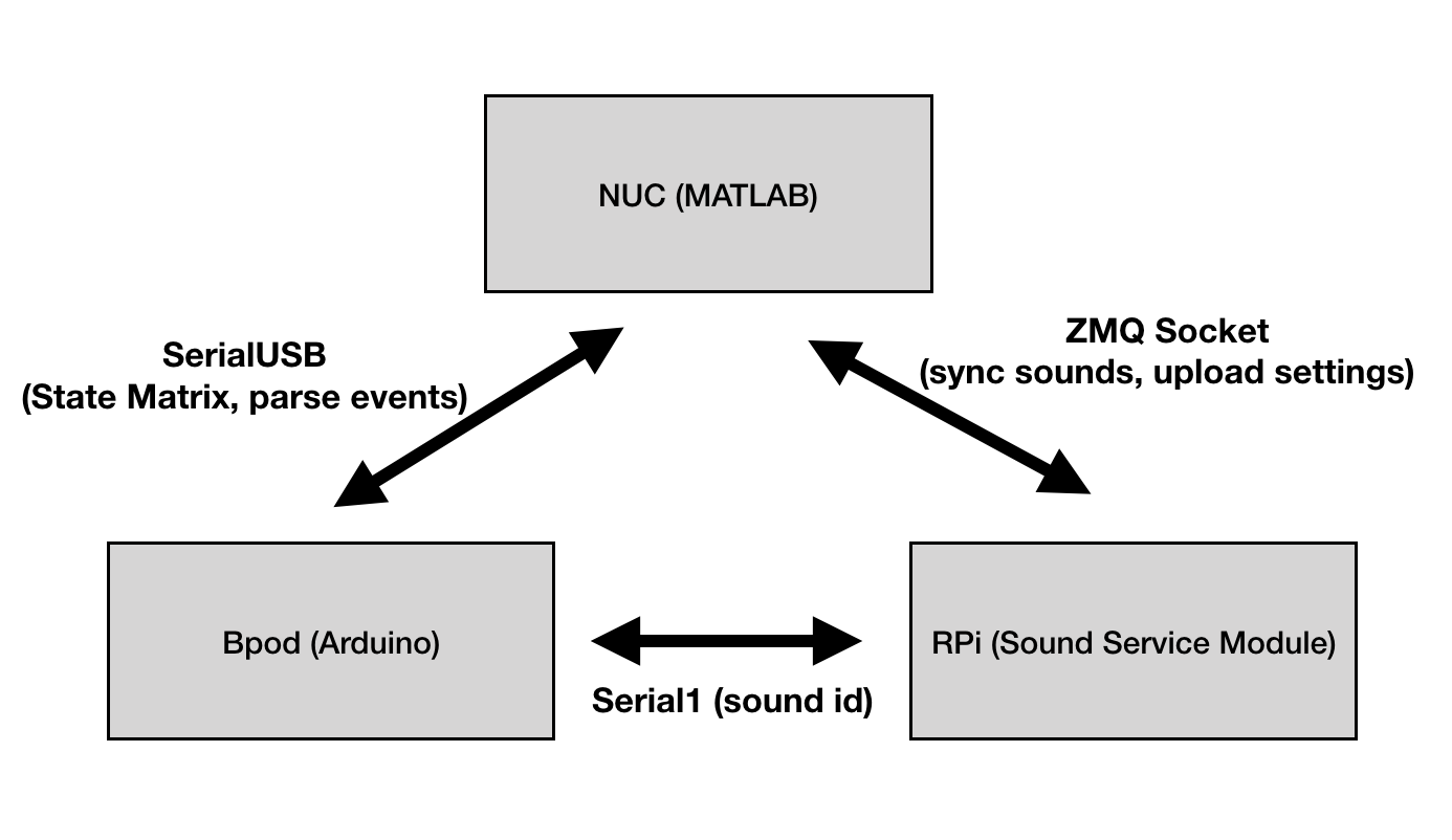 SoundModule