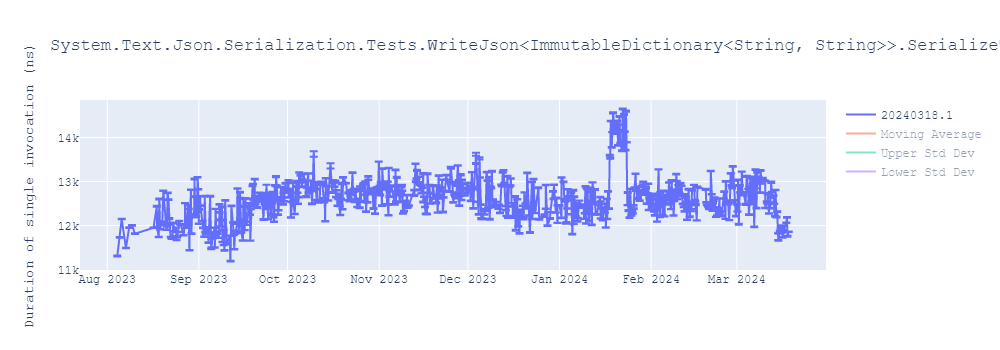 graph