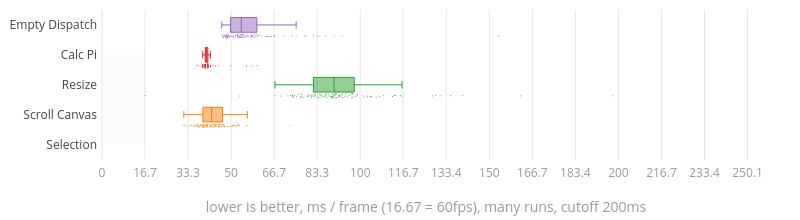 (Chart)